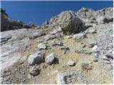 Parkirišče Erichhütte - Hochkönig